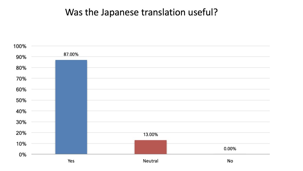 graph2