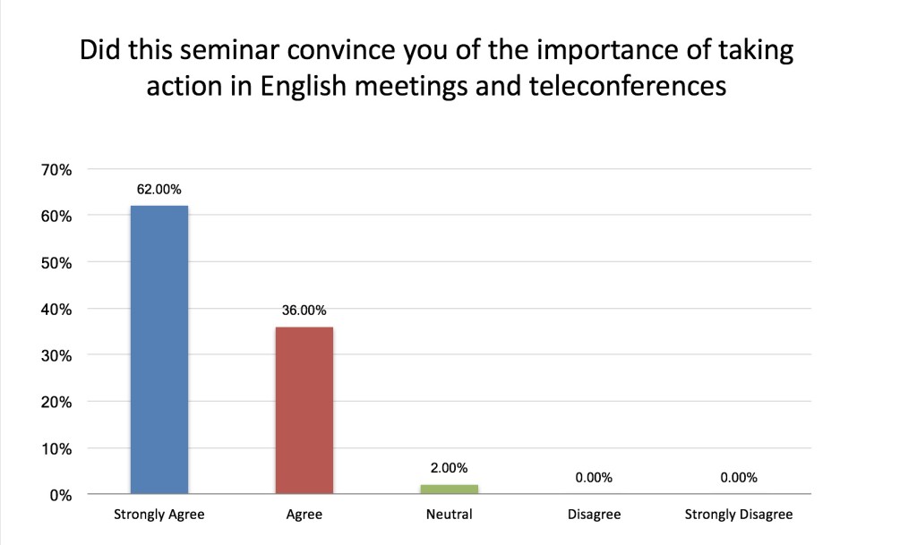 graph3